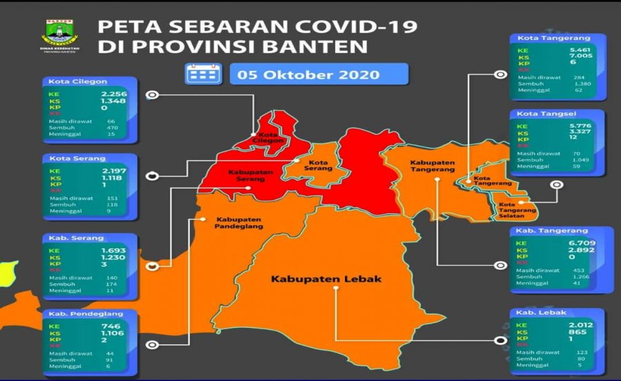 Kabupaten Tangerang Masuk Zona Orange, Kapasitas di Rumah Sakit Memadai