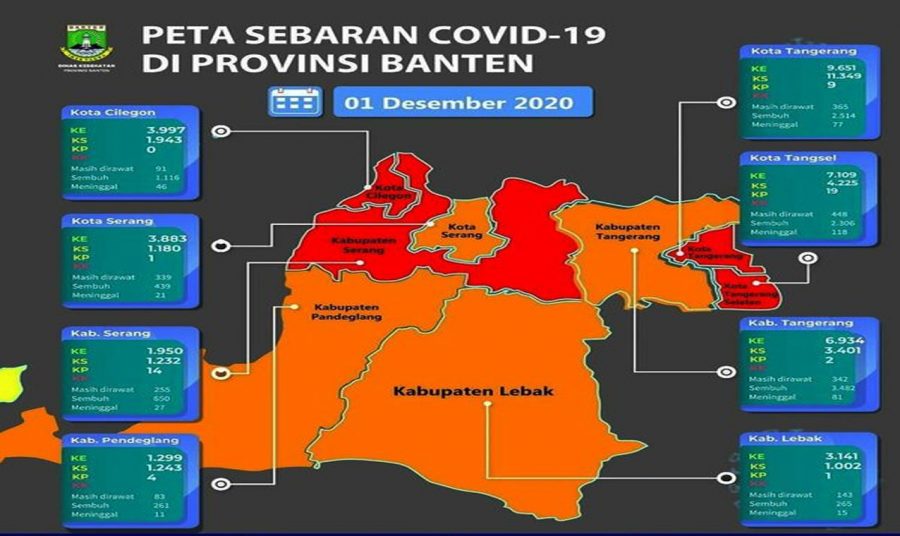 Kota Tangerang, Kota Tangsel, Kab. Serang dan Kota Cilegon Kembali Menjadi Zona Merah