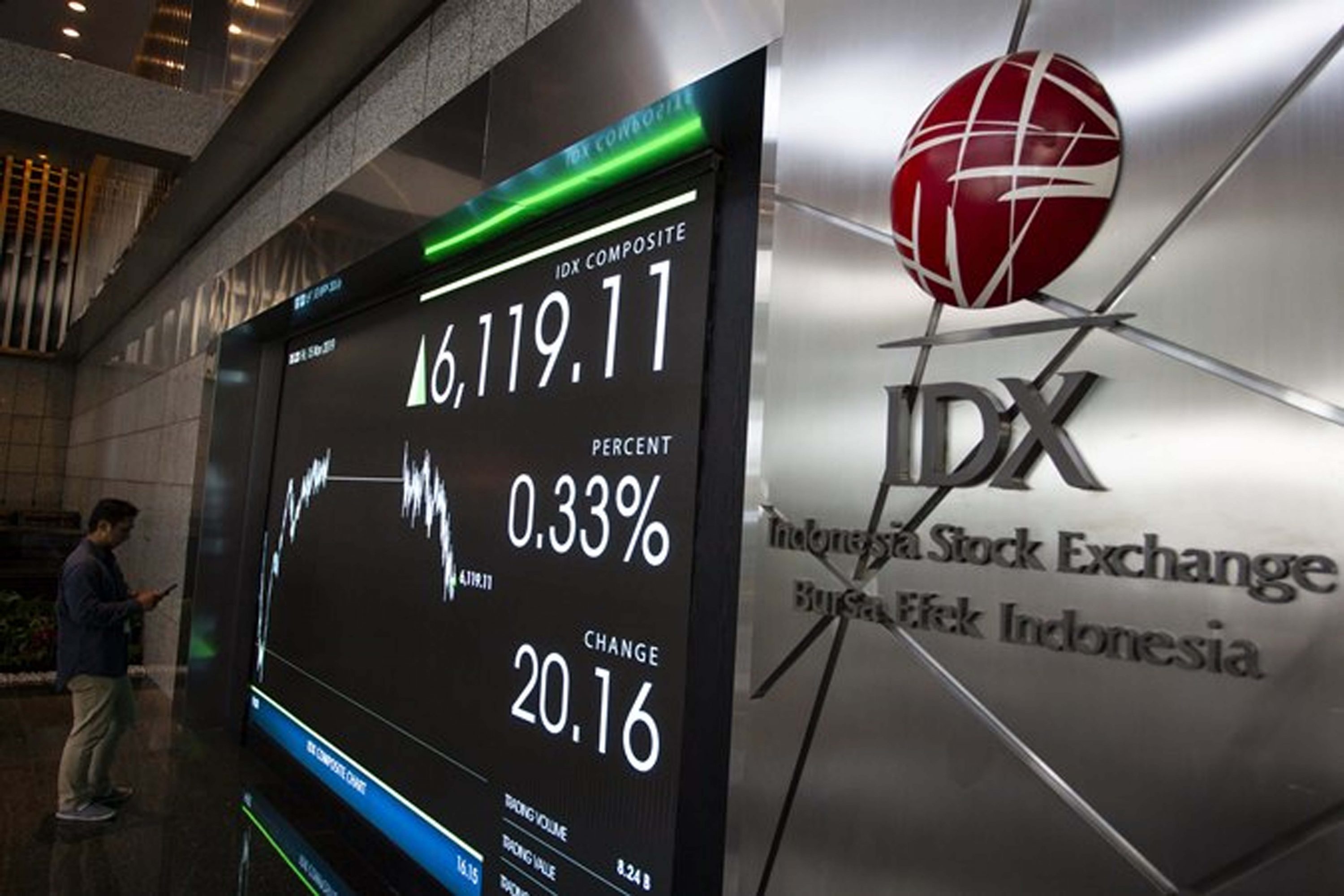 Transaksi Naik 11,60 Persen, IHSG Menguat 1,75 Persen dalam Sepekan