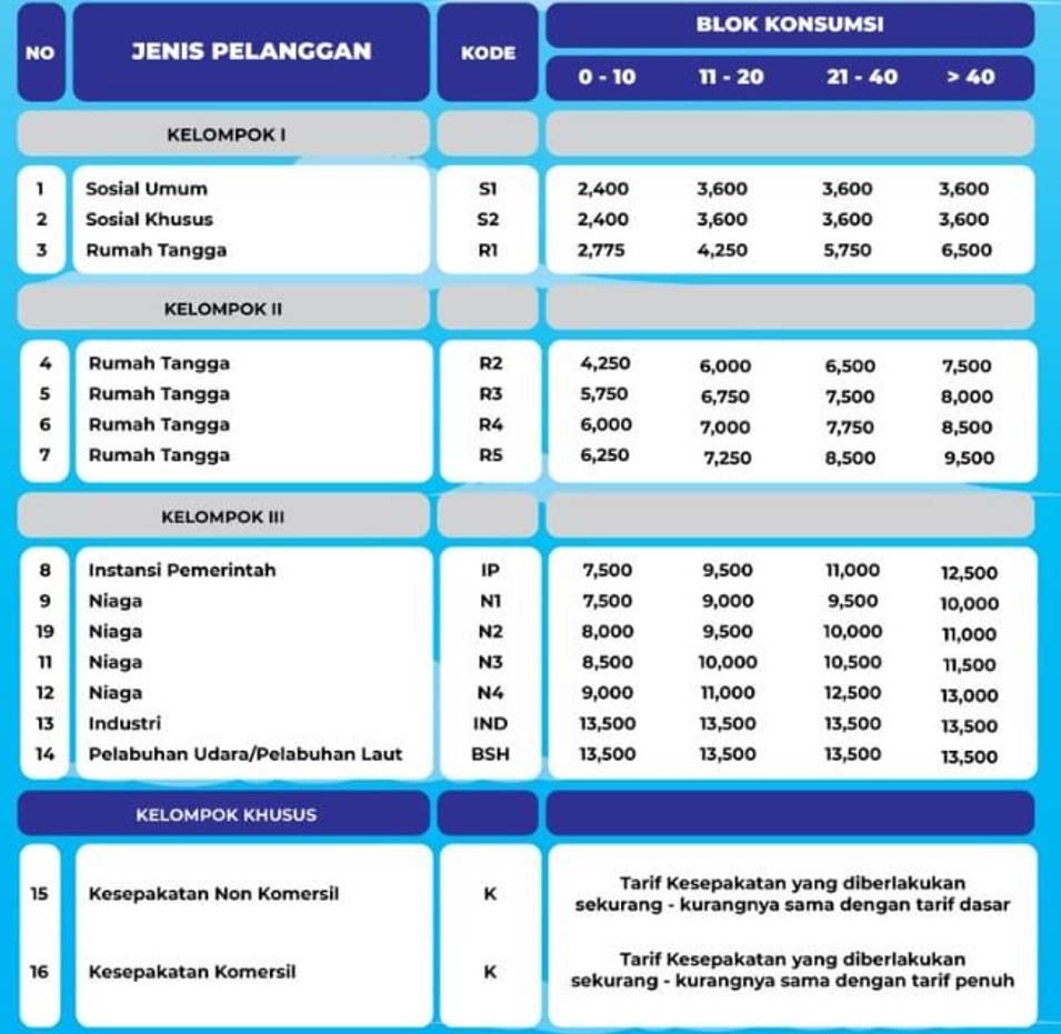 PDAM TB Terapkan Penyesuaian Tarif Untuk Pelanggan, PDAM TB: Akan Tingkatkan Pelayanan