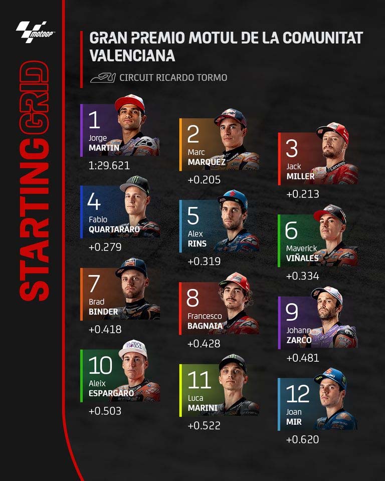Hasil Kualifikasi MotoGP Valencia, Jorge Martin Raih Pole Position