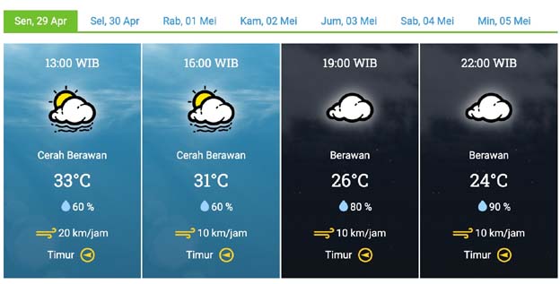 Ini Cuaca Dalam Sepekan, BPBD Kota Tangerang Imbau Warga Tetap Waspada